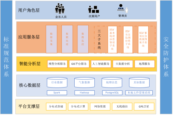 矿井安全监测与应急指挥产品.png